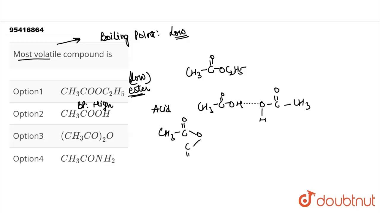 Most volatile compound is YouTube