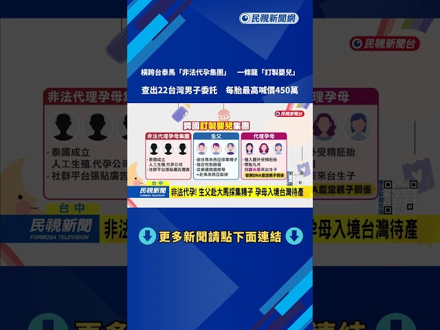 非法代孕！ 「訂製嬰兒」每胎最高450萬 檢方起訴三名嫌犯－民視台語新聞