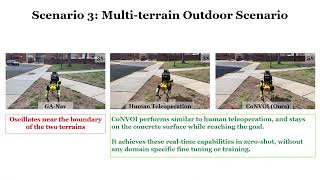 CoNVOI: Context-aware Navigation using Vision Language Models in Outdoor and Indoor Environments Net Worth