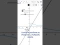 Concepto de derivada.