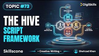 The HIVE Scriptwriting Framework | Topic #73 Creative Writing  - Skills Cone