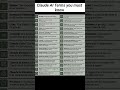 30 Claude AI Terms Everyone Should Know #fyp #ai