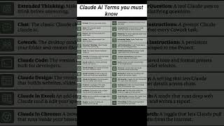 30 Claude AI Terms Everyone Should Know #fyp #ai