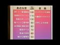 音楽の強弱の話 ハイドン,ケージ他