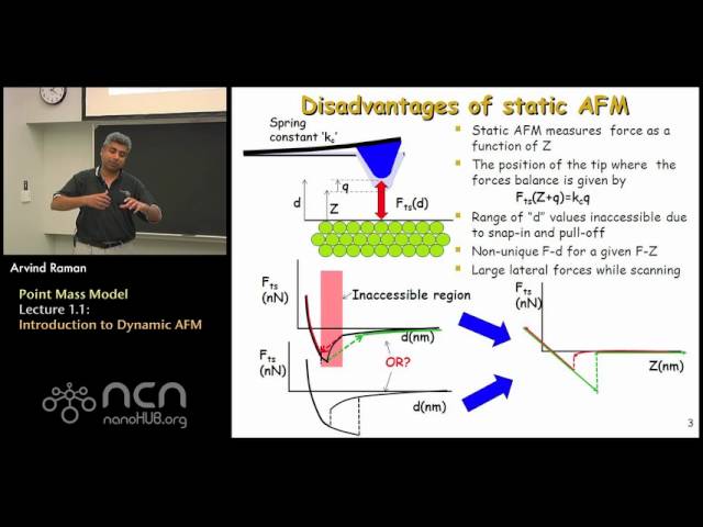 Turns Out that a Cypher AFM is an Absolutely Terrible Earthquake