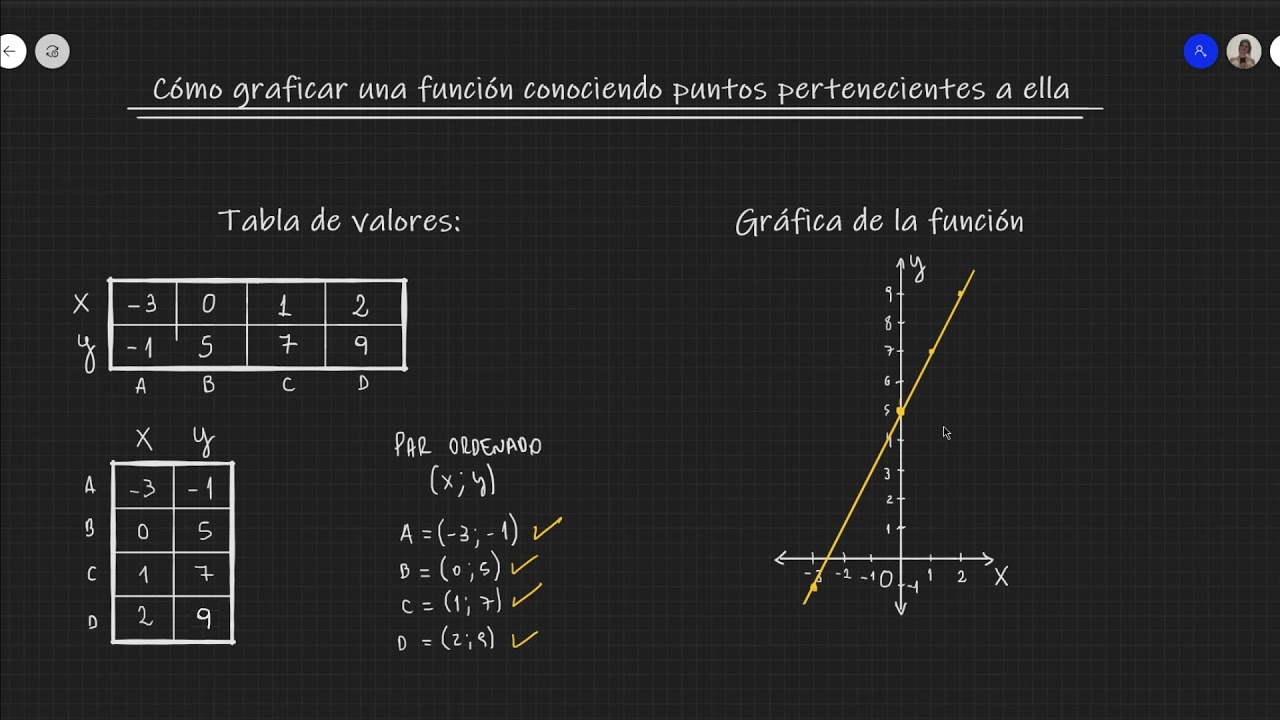 CÓMO GRAFICAR UNA FUNCIÓN POR TABLA YouTube