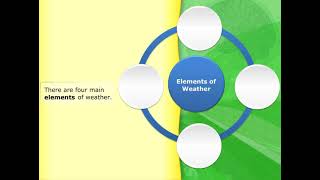 Maximum And Minimum Temperature