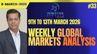 Famous “Big Shift in Global Markets | Equity Weakness, Gold & Bitcoin Strength?” Weekly Analysis  #33 Profile