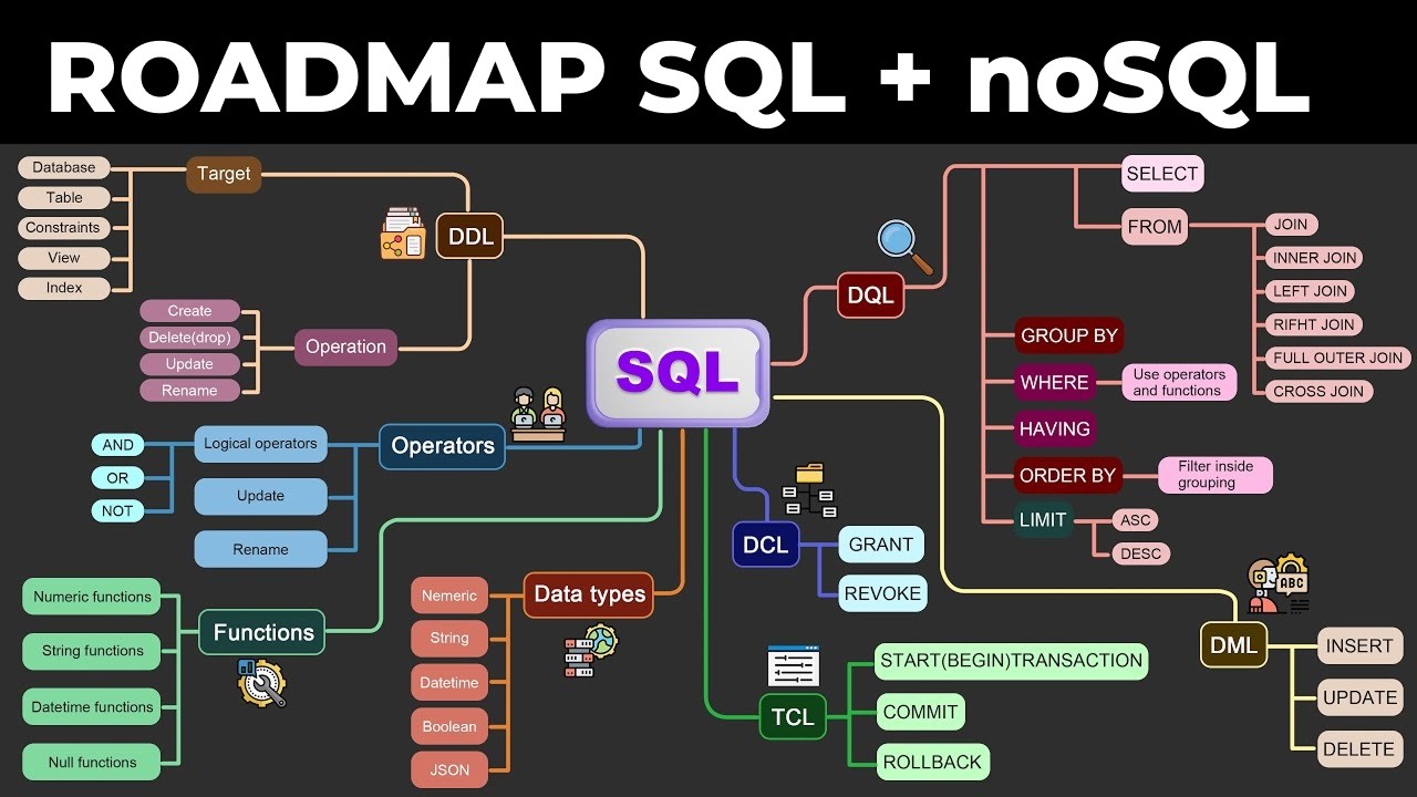 Вся БАЗА по SQL и noSQL | Роадмап Баз Данных 2026