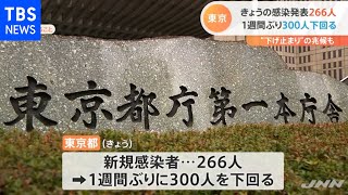 東京都266人の感染発表 “下げ止まり”の兆候も【Nスタ】