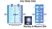 Stanley A Meyer HHO H2 Hydrogen