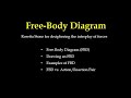 CH03_3_Free_Body_Diagram