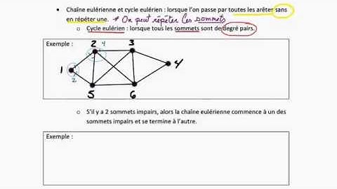 Chaine et cycle eulériens