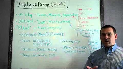 Utility vs Design Patents