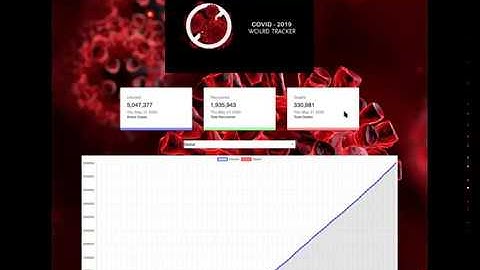 Covid Tracker with React using React Hooks, Chartjs and Material-ui