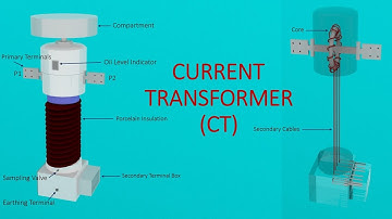 What is Current Transformer (CT) and how it works?