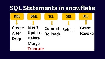 SQL Statements in Snowflake | DDL DML TCL DRL DCL | SQL Commands