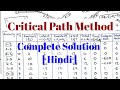 Critical Path Method in project management (CPM) [Hindi]