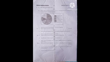 B. COM 3rd sem English qp. (RANI CHENNAMMA UNIVERSITY BELAGAVI)