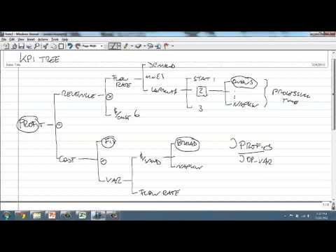 Module 2 - Session 4 - Coursera - Operation Management