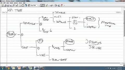 Module 2 - Session 4 - Coursera - Operation Management