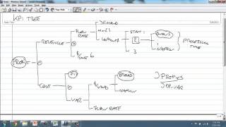 Module 2 - Session 4 - Coursera - Operation Management