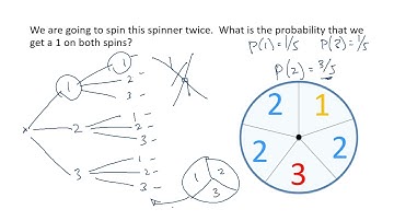 Video 16.3:  Calculating Probabilities of Compound Events