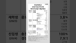 부산대학교 바이오산업기계공학과 학생지표 (2023-2024) #shortsfeed