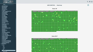 STOR2RRD - Free SAN Performance and Capacity Monitoring