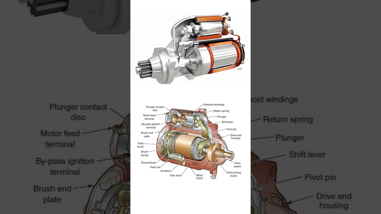 How Engine Starter work  cad  engine  carparts  carengine  engineering  automobile  mechanical  3d