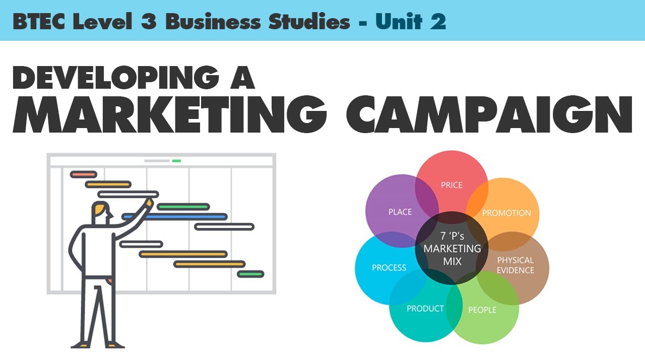 BTEC Level 3 Business Studies / Unit 2: Developing a Marketing Campaign