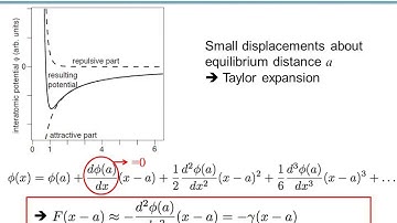 Solid State Physics: Phonons, heat capacity, Vibrationnal waves; part1/2