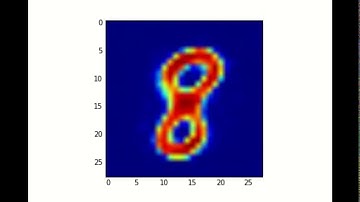 Visualization created using a trained ANN on the MNIST digit dataset
