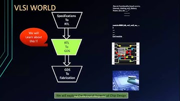 Introduction to VLSI System Design