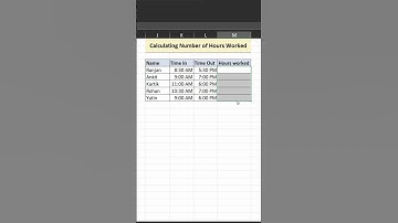 Calculating Hours Worked in MS Excel