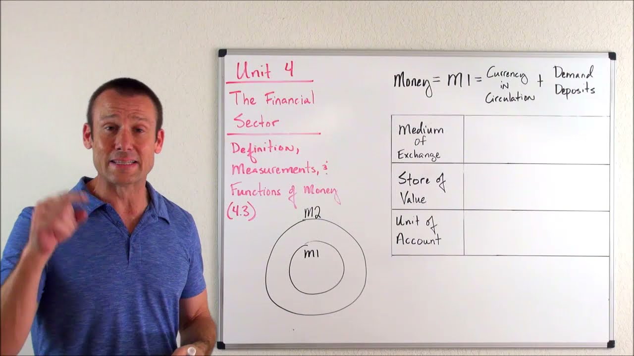 Definitions & Functions of Money