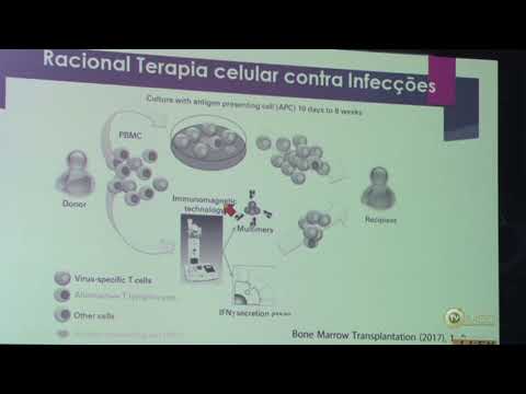 Vídeo: Terapia Celular Utilizando Células Dendríticas Tolerogênicas No Transplante