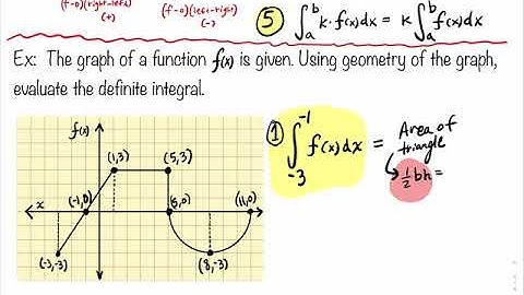 5.2.2 Properties Of The Definite Integral (Using Geometry To Evaluate The Definite Integral)
