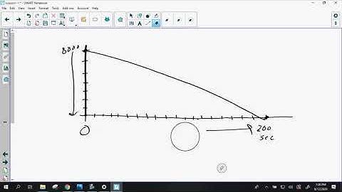 Lesson 1.1 Key Features of Functions
