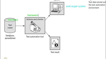 Mod-02 Lec-22 Grey-box testing