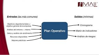 ¿Qué es lo minimo que necesito para hacer un Plan Operativo?