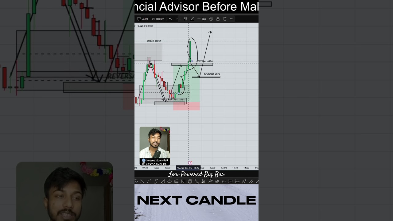 Low Powered Big Bar = Hidden Market Trap! 