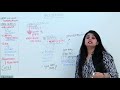 Dr. Preeti Sharma discussing Staphylococcus in Microbiology | Free Video # 6