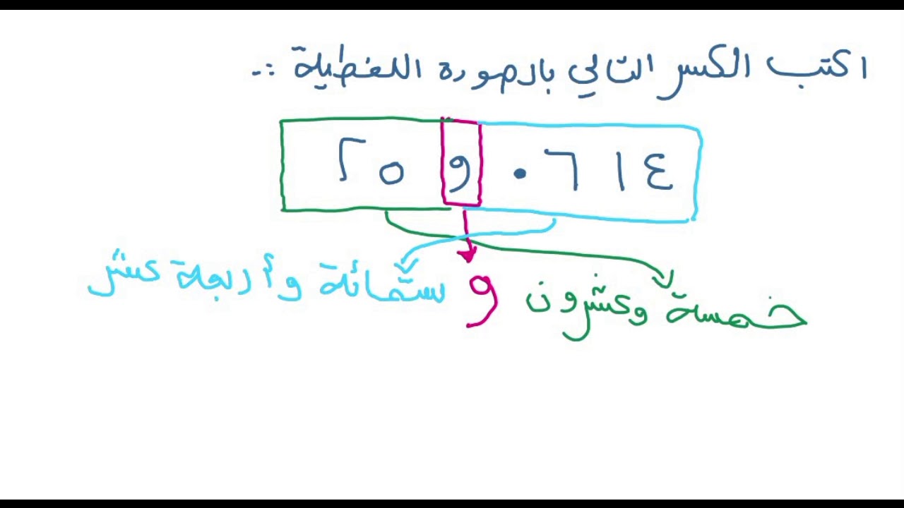 القياسيه للكسر العشري الصيغه الصيغه القياسية