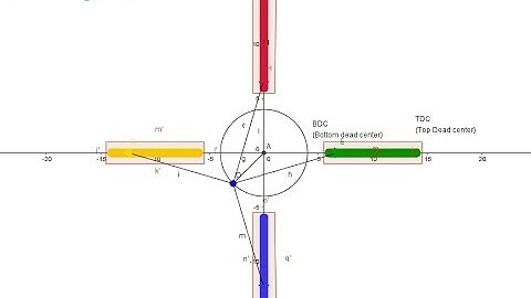 Geogebra : Radial engine | 4 Piston cylinder| Animation  [TUTORIAL]