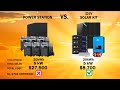 Whole Home Backup for Under $9,000?! Price Comparison to EcoFlow Delta Pro Home Backup with Solar