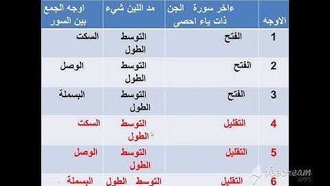 تحريرات ورش عن نافع في حكم اوجه الجمع بين ءاخر سورة الجن واول سورة المزمل