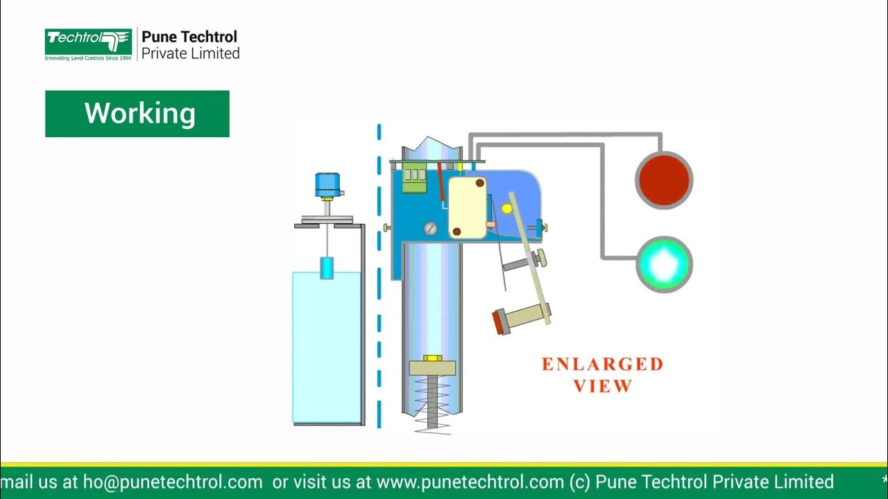Techtrol Displacer Type Level Switch DS YouTube