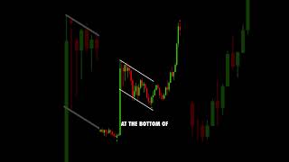 Proven XAUUSD Gold Trading Strategy With Only 1 Indicator