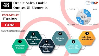 Oracle Sales Enable Quotes UI Elements | Oracle CRM | Oracle Fusion Sales | Oracle Fusion CRM | BISP